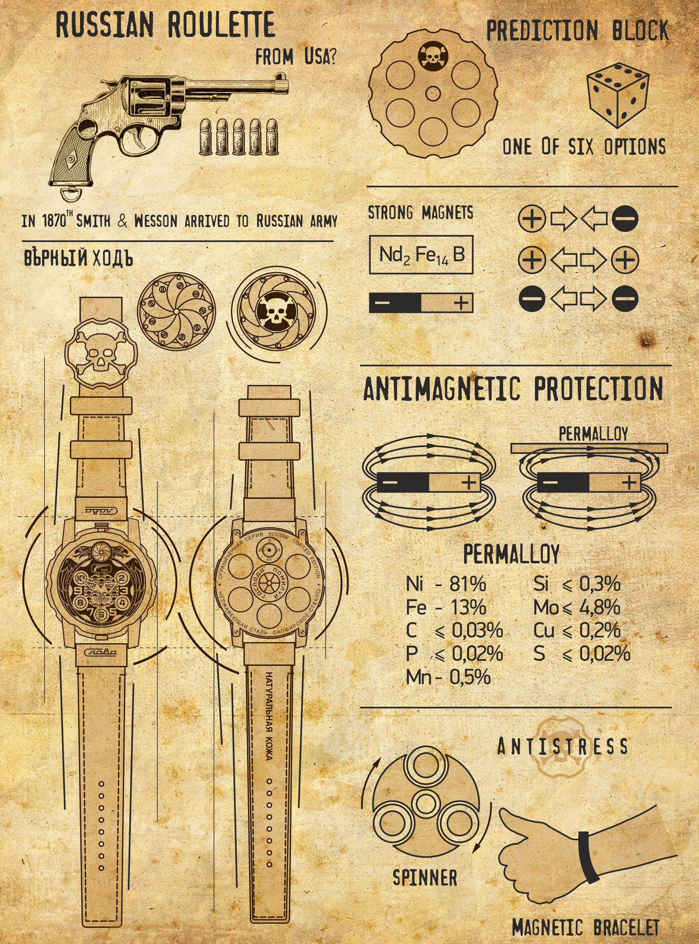 Hands-On: Slava Russian Roulette Watch